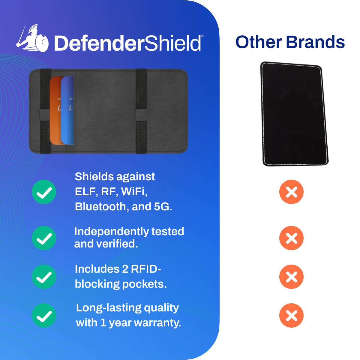 EMF Radiation Protection Universal Phone Shield
