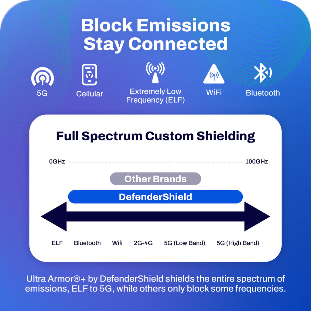 EMF Shielding Universal Phone Shield