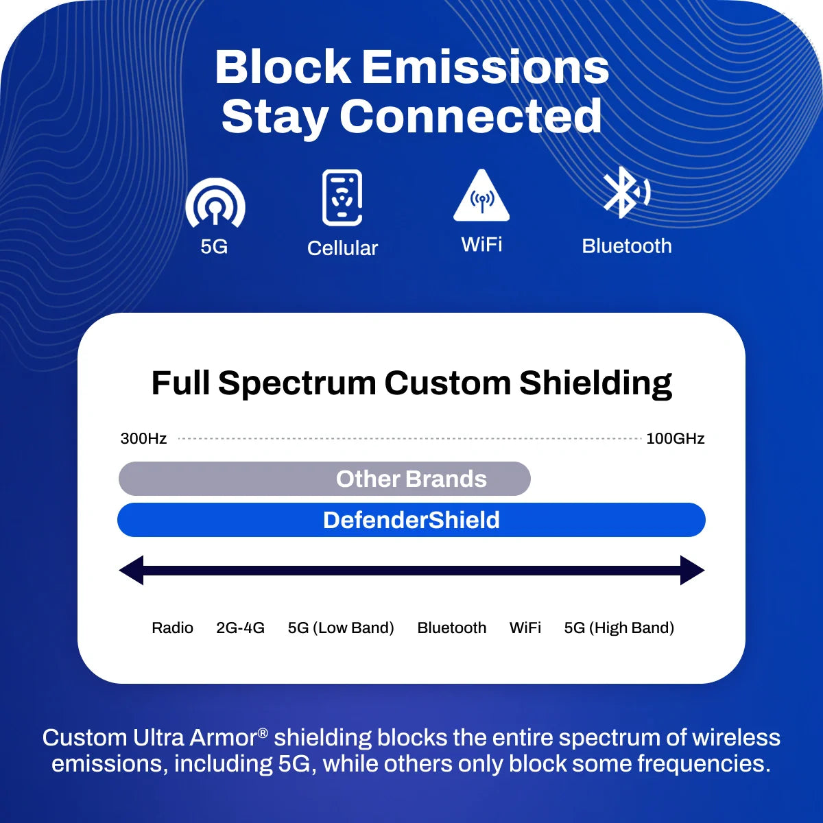 Cell Phone EMF Radiation Protection Holster